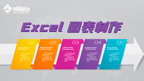 学会Excel 图表制作与设计,测试课程